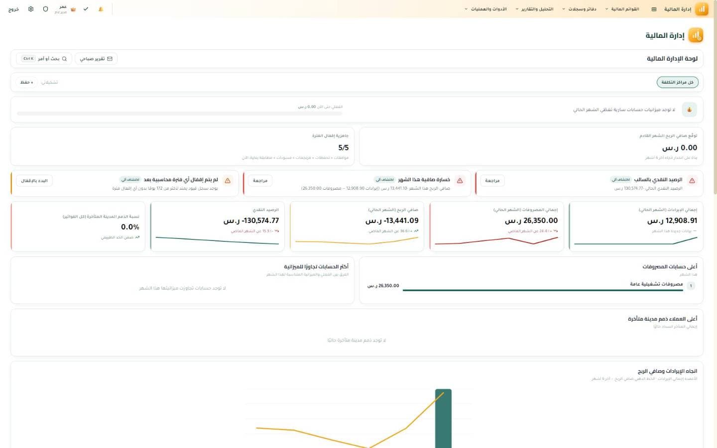 The financial dashboard in Artos: net profit, cash balance and period-close readiness